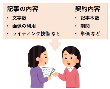 ライティング打ち合わせ