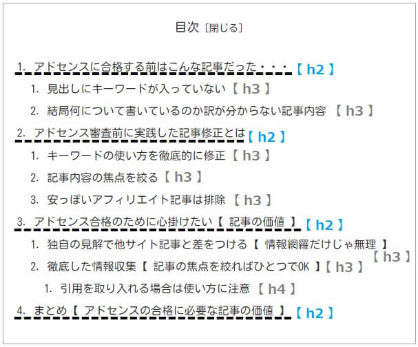 アドセンス記事 